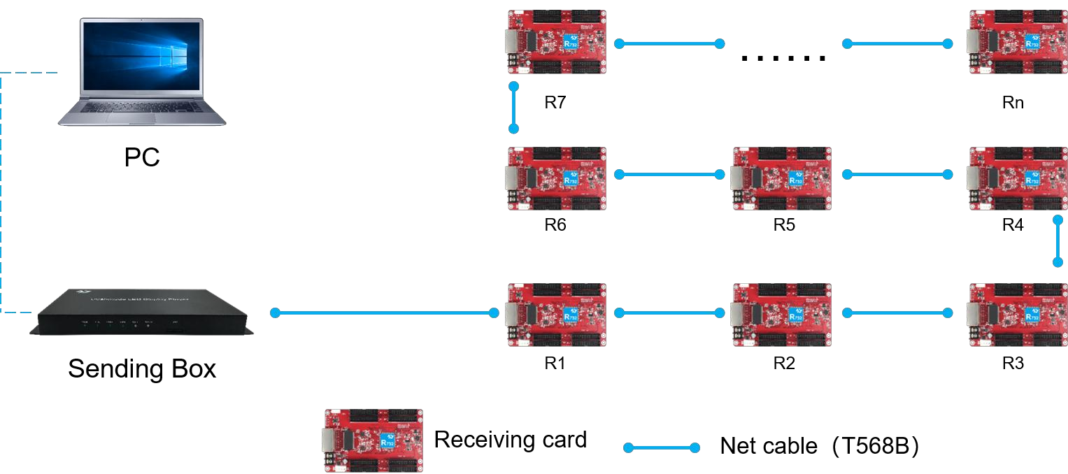 Connection