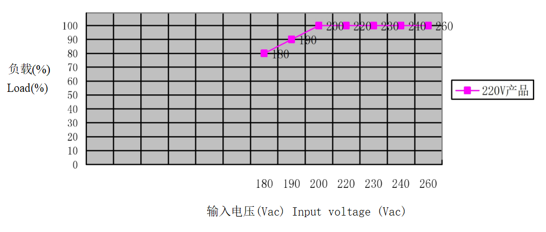 ១