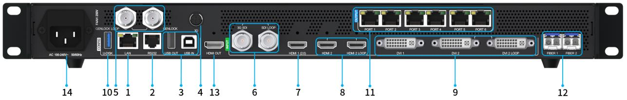LED Video Processor
