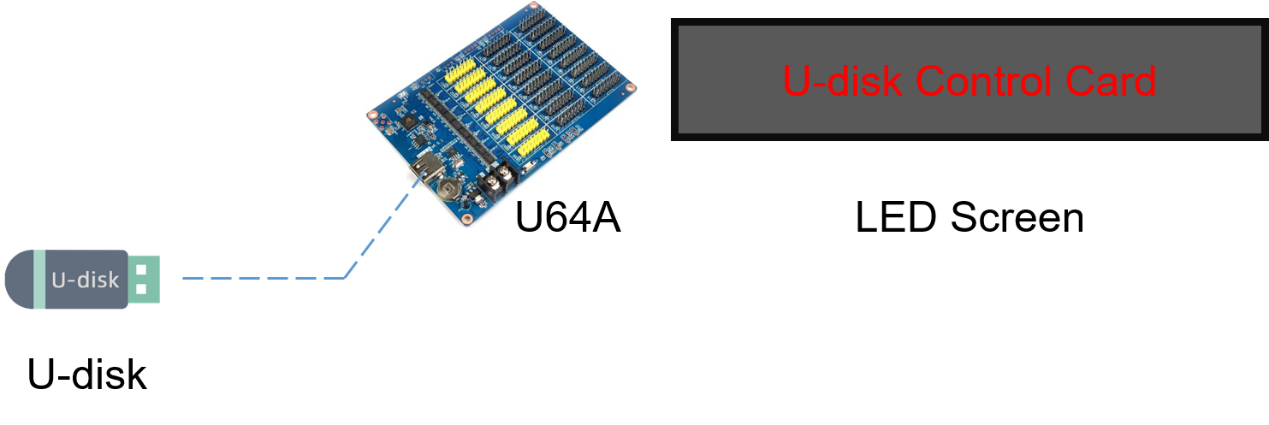 Huidu LED Control card