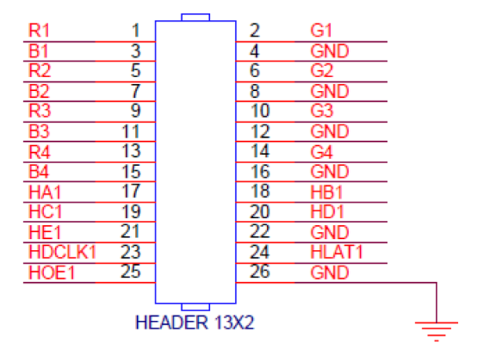 Interface Definition