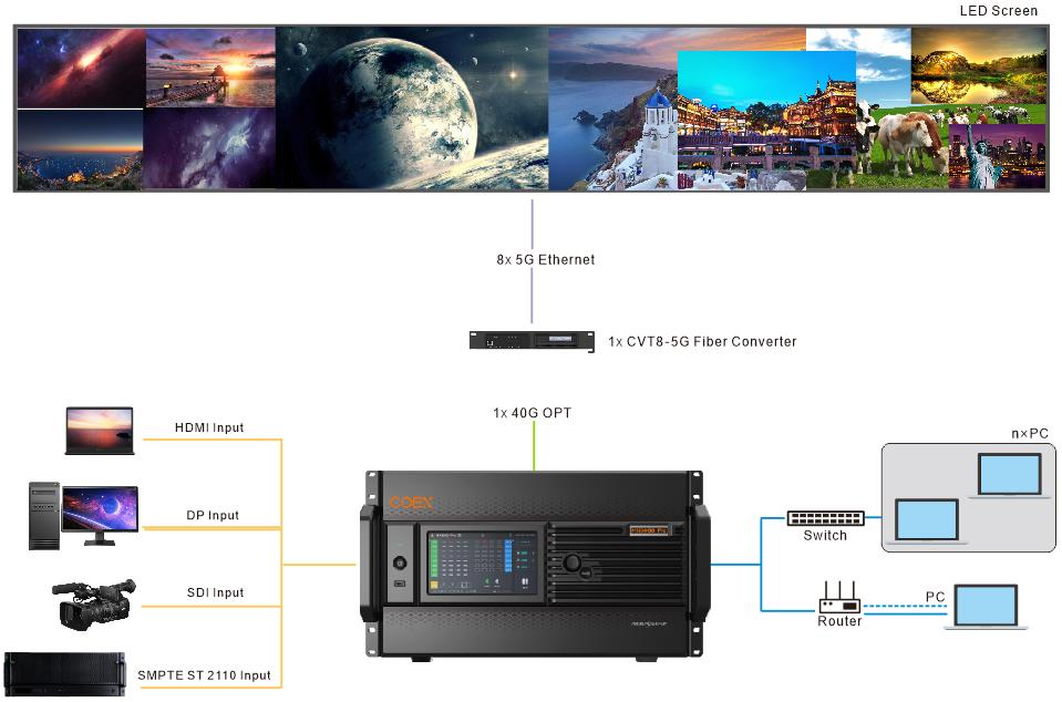 5G Solution