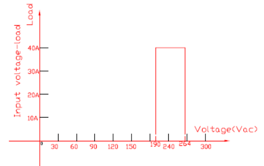 ថ្ងៃទី ២១