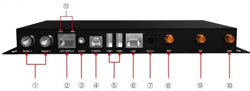 Hardware de exibição LED C4