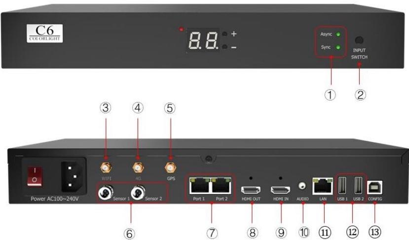 C6 தொழில்முறை LED டிஸ்ப்ளே பிளேயர் கன்ட்ரோலர்