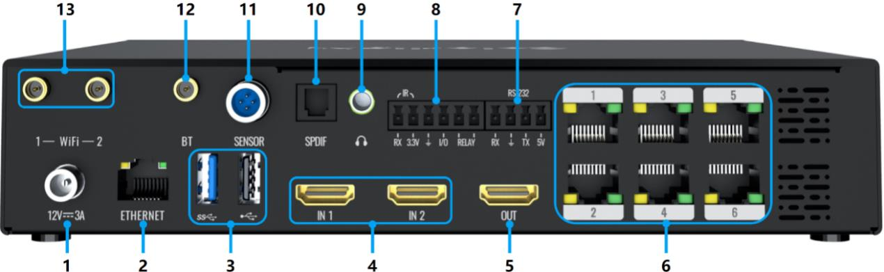 Colorlight AI Media Station AX06