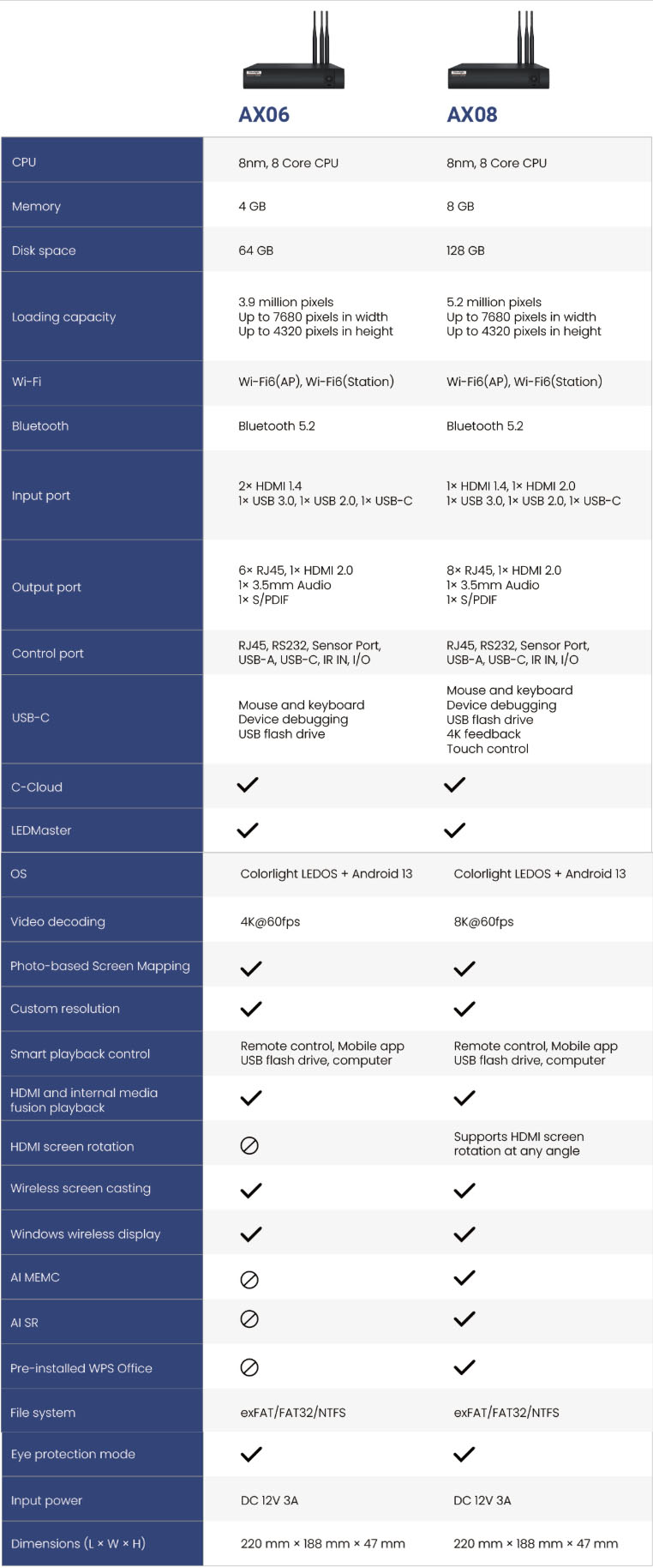 Comparison