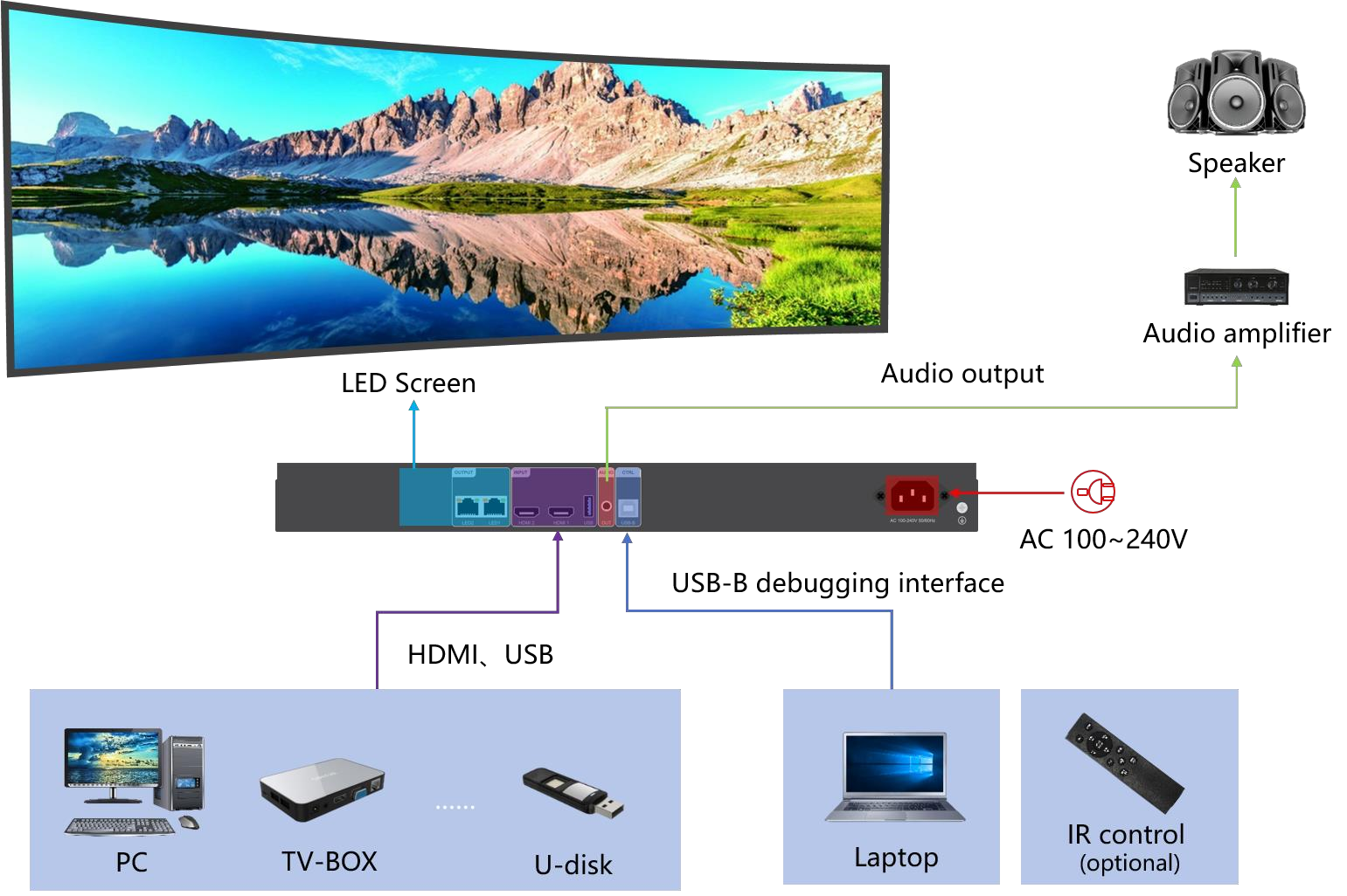 연결 다이어그램