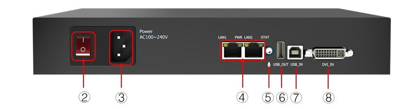 verzendende kaart S2 Hardware