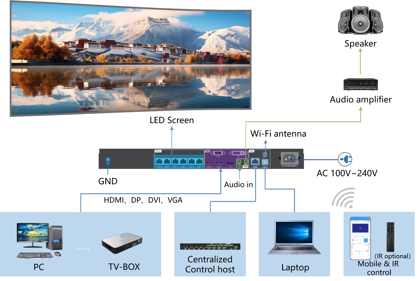 Connection Diagram