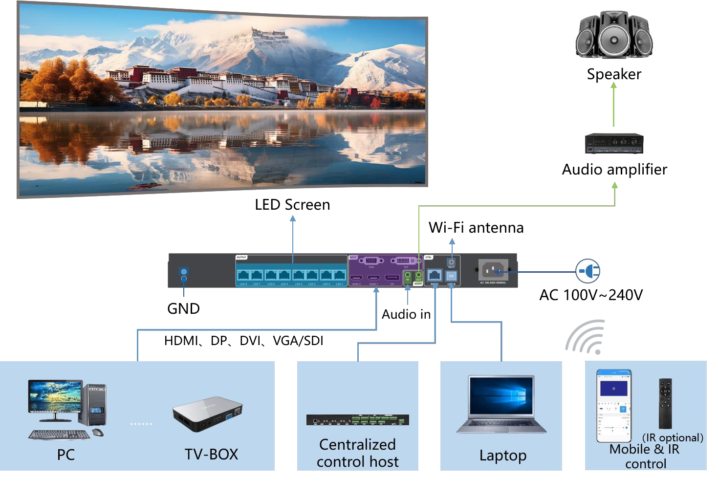 connection diagram