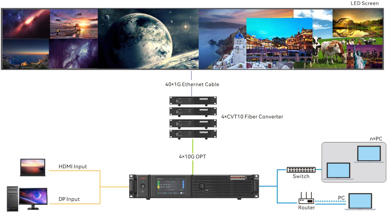 1G Solution Diagram