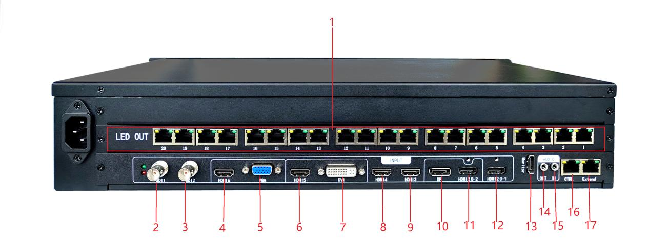 Linsn Video Processor with 20 Output Ports