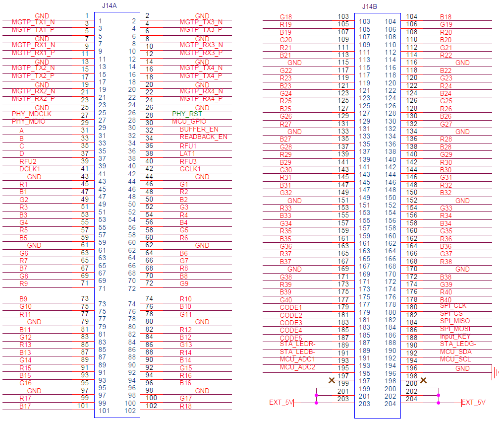 40 Groups of Parallel RGB Data