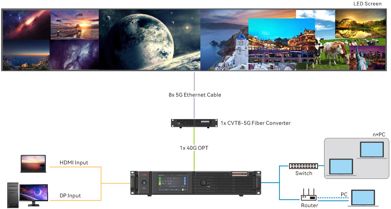 5G Solution Diagram