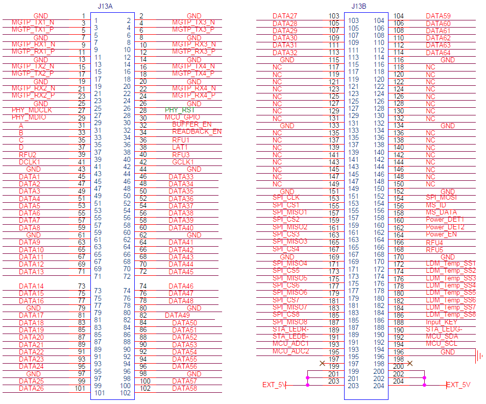 64 Groups of Serial Date
