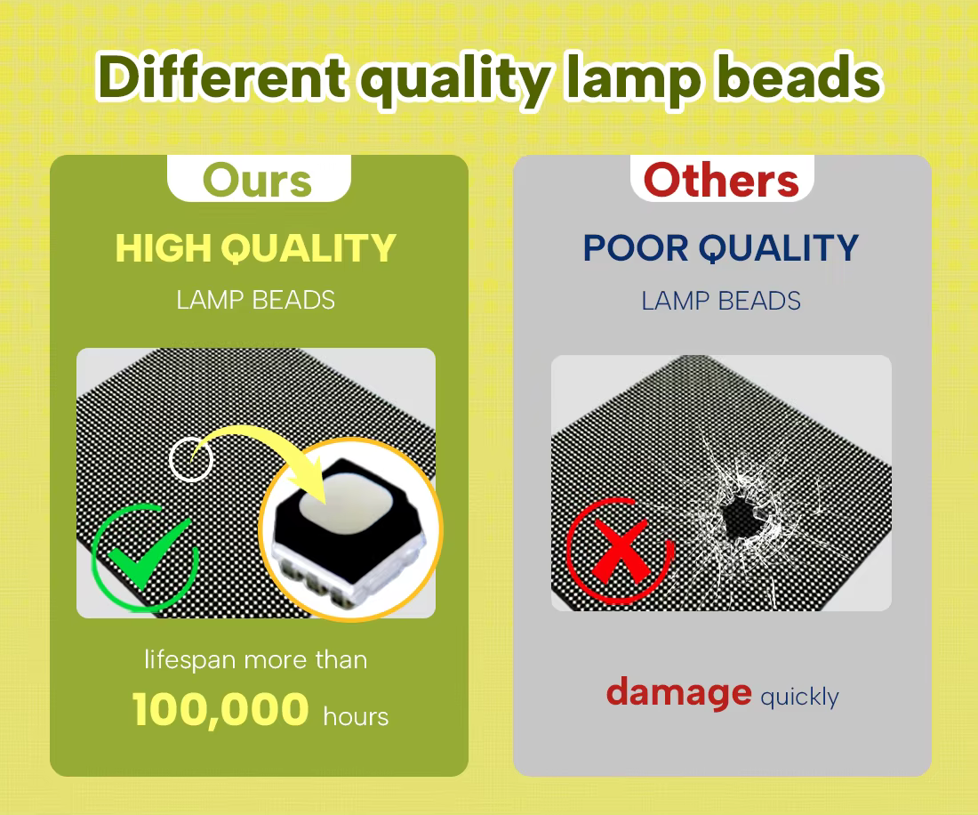 High quality lamp beads