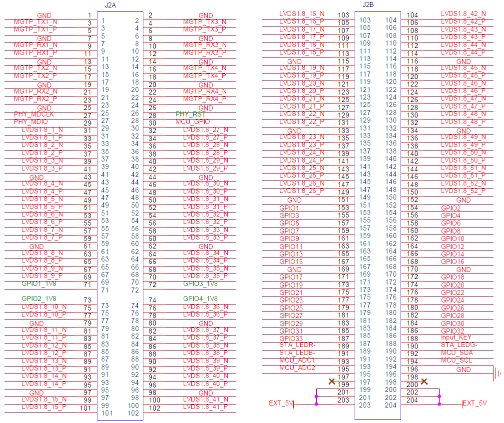 LVDS PINS