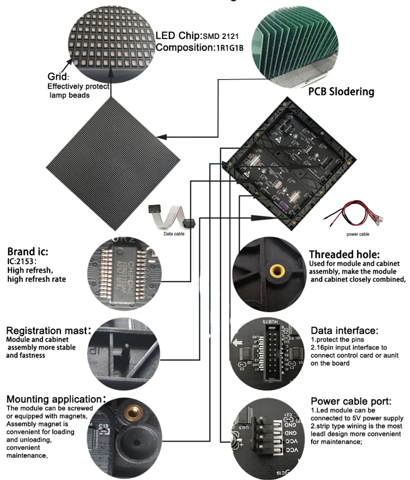 Module Detail P3.91