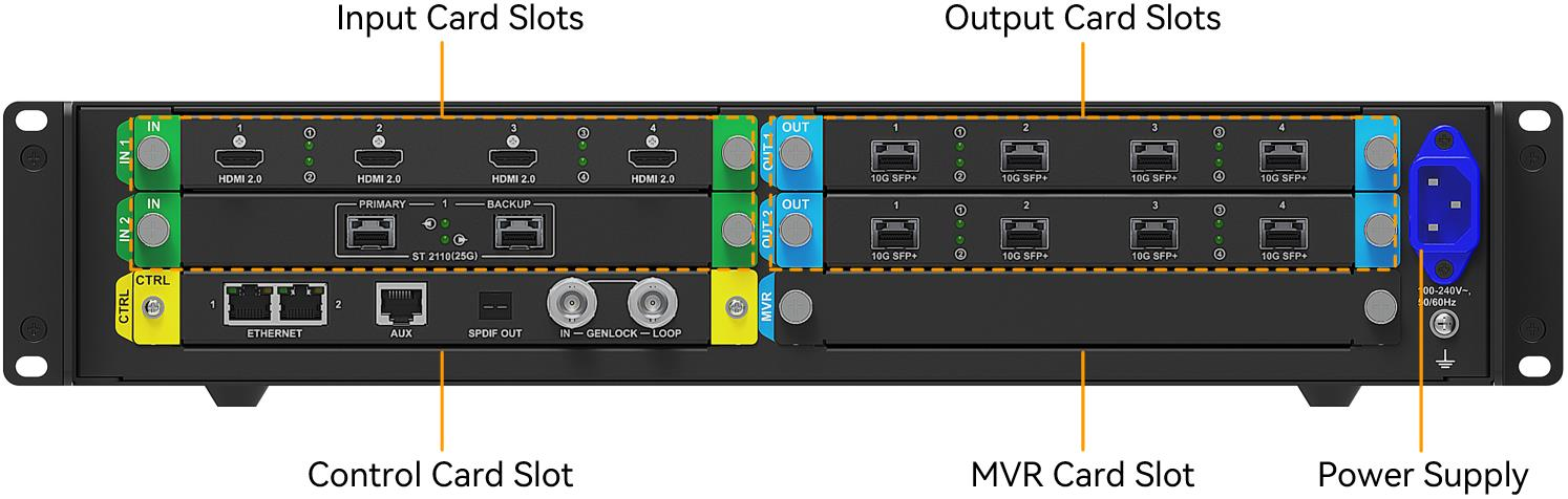 Novastar Video Processor MX2000 Pro