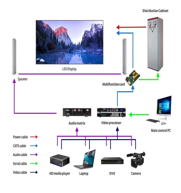 Wide Compatibility & Easy Control