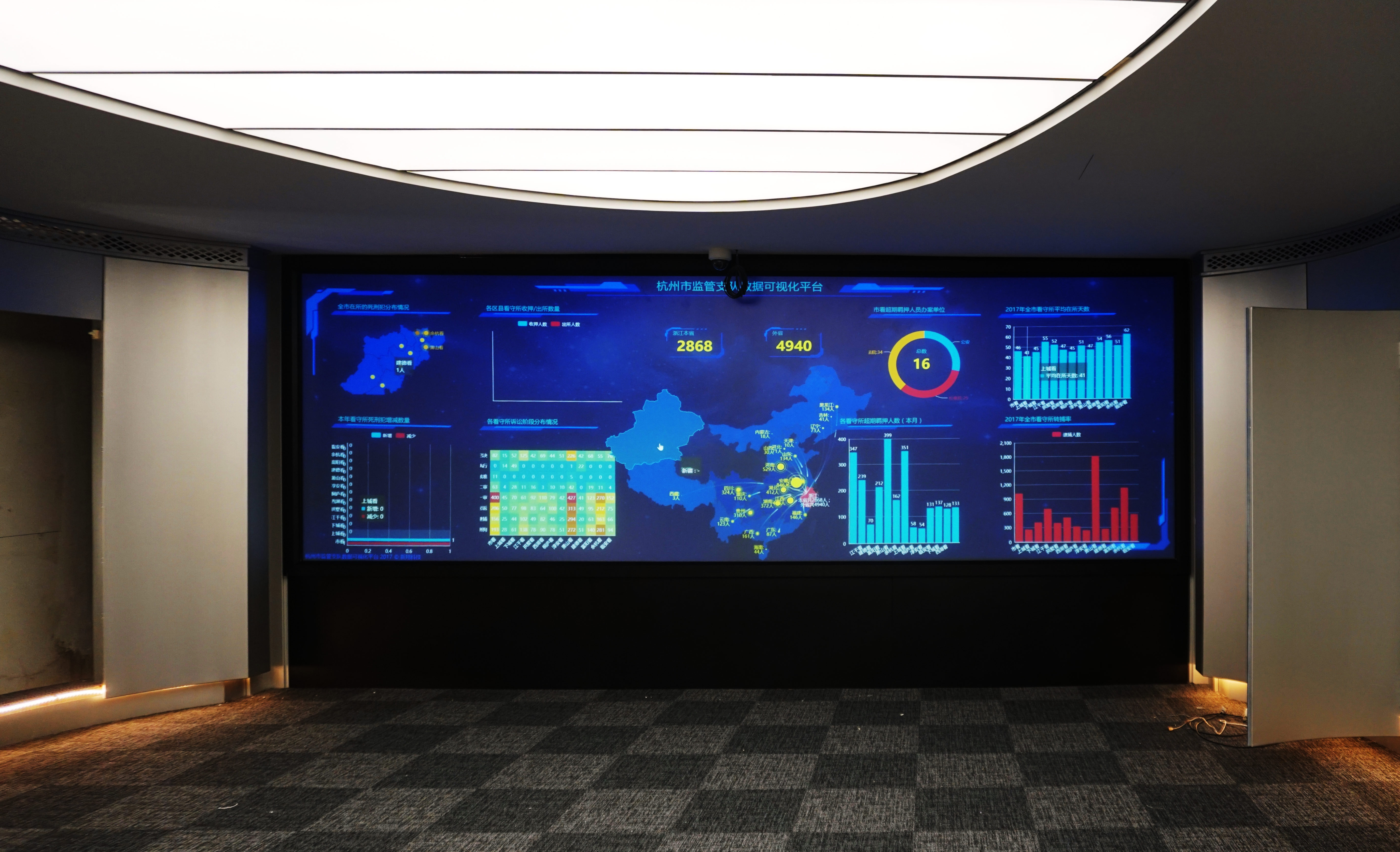 wide view led display