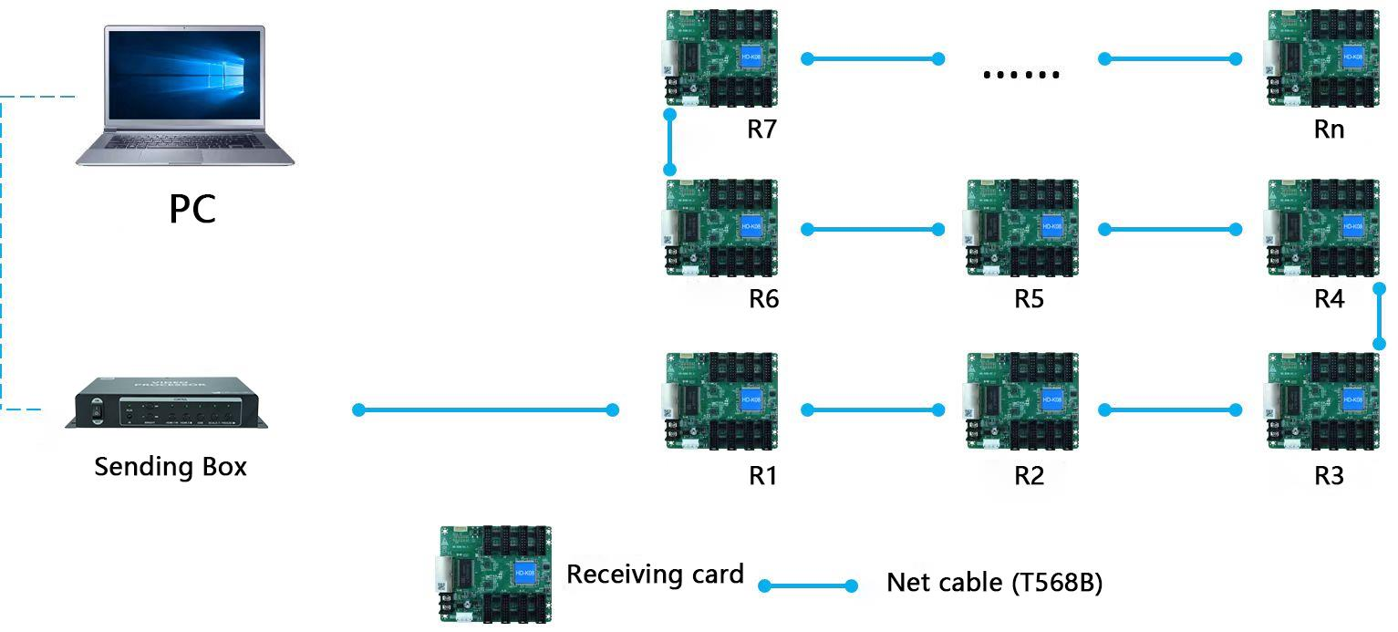 Connection